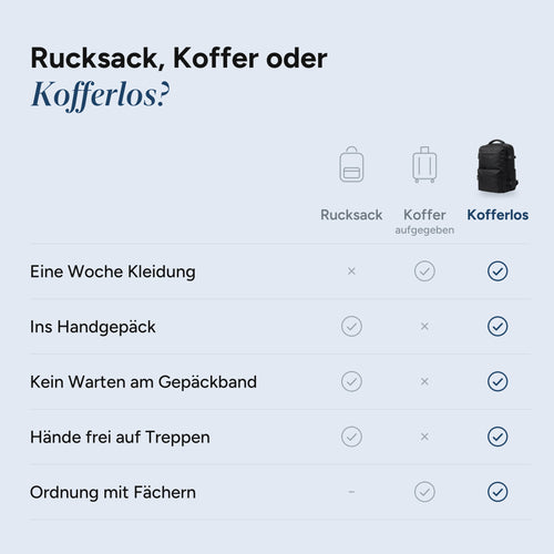 Kofferlos Air