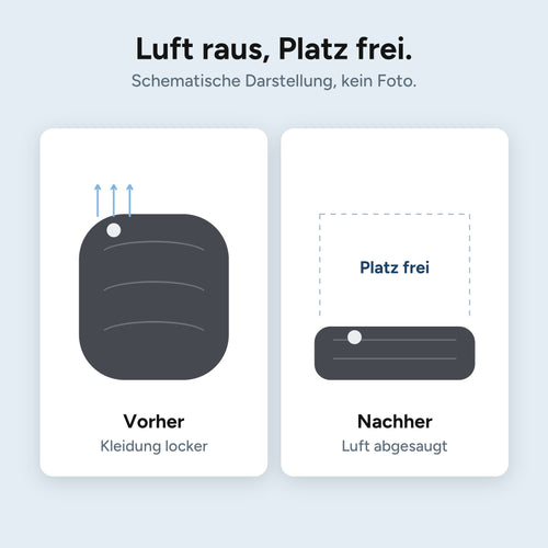 Kofferlos Compress