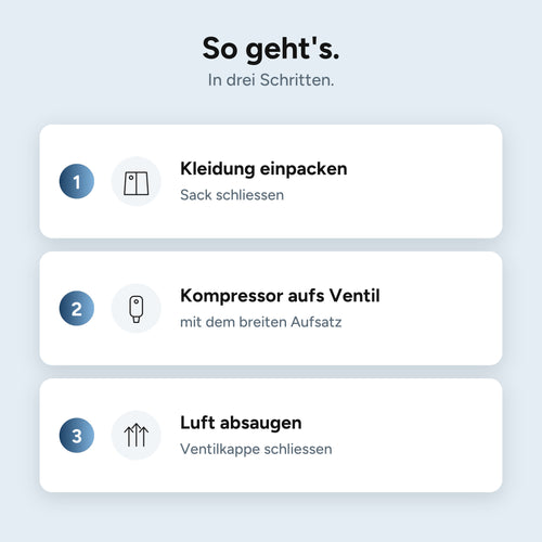 Kofferlos Compress