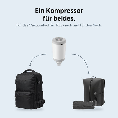 Kofferlos Reiseset